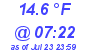 Milwaukee Weather Dewpoint High Low Today