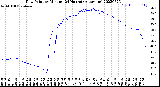 Milwaukee Weather Dew Point<br>by Minute<br>(24 Hours) (Alternate)