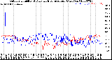 Milwaukee Weather Outdoor Humidity<br>At Daily High<br>Temperature<br>(Past Year)