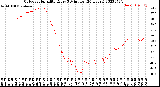 Milwaukee Weather Outdoor Humidity<br>Every 5 Minutes<br>(24 Hours)