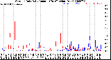 Milwaukee Weather Outdoor Rain<br>Daily Amount<br>(Past/Previous Year)