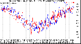 Milwaukee Weather Outdoor Temperature<br>Daily High<br>(Past/Previous Year)