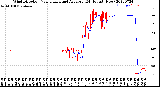 Milwaukee Weather Wind Direction<br>Normalized and Average<br>(24 Hours) (New)