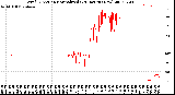 Milwaukee Weather Wind Direction<br>Normalized<br>(24 Hours) (New)