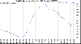 Milwaukee Weather Wind Chill<br>Hourly Average<br>(24 Hours)