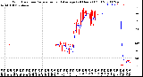 Milwaukee Weather Wind Direction<br>Normalized and Average<br>(24 Hours) (Old)