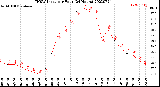 Milwaukee Weather THSW Index<br>per Hour<br>(24 Hours)