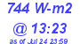 Milwaukee Weather Solar Radiation High Today