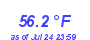 Milwaukee WeatherWind Chill Low Month