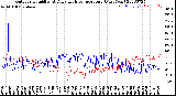 Milwaukee Weather Outdoor Humidity<br>At Daily High<br>Temperature<br>(Past Year)