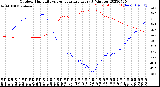 Milwaukee Weather Outdoor Humidity<br>vs Temperature<br>Every 5 Minutes