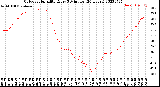 Milwaukee Weather Outdoor Humidity<br>Every 5 Minutes<br>(24 Hours)