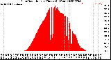 Milwaukee Weather Solar Radiation<br>per Minute<br>(24 Hours)