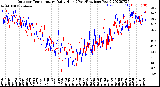 Milwaukee Weather Outdoor Temperature<br>Daily High<br>(Past/Previous Year)