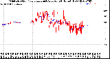 Milwaukee Weather Wind Direction<br>Normalized and Average<br>(24 Hours) (New)