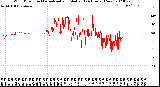 Milwaukee Weather Wind Direction<br>Normalized and Median<br>(24 Hours) (New)