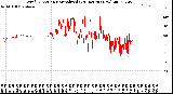 Milwaukee Weather Wind Direction<br>Normalized<br>(24 Hours) (New)