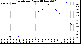 Milwaukee Weather Wind Chill<br>Hourly Average<br>(24 Hours)