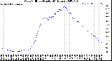 Milwaukee Weather Wind Chill<br>per Minute<br>(24 Hours)