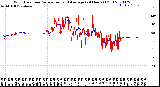 Milwaukee Weather Wind Direction<br>Normalized and Average<br>(24 Hours) (Old)