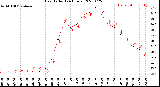 Milwaukee Weather Heat Index<br>(24 Hours)