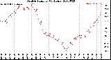 Milwaukee Weather Outdoor Humidity<br>(24 Hours)