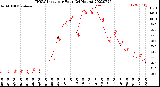 Milwaukee Weather THSW Index<br>per Hour<br>(24 Hours)