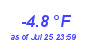 Milwaukee Weather Temperature Low Year