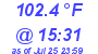 Milwaukee Weather Dewpoint High High Today