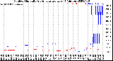 Milwaukee Weather Outdoor Humidity<br>vs Temperature<br>Every 5 Minutes