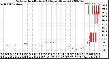 Milwaukee Weather Outdoor Humidity<br>Every 5 Minutes<br>(24 Hours)