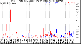 Milwaukee Weather Outdoor Rain<br>Daily Amount<br>(Past/Previous Year)