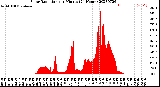 Milwaukee Weather Solar Radiation<br>per Minute<br>(24 Hours)