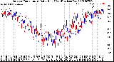 Milwaukee Weather Outdoor Temperature<br>Daily High<br>(Past/Previous Year)