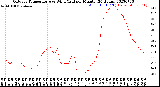 Milwaukee Weather Outdoor Temperature<br>vs Wind Chill<br>per Minute<br>(24 Hours)