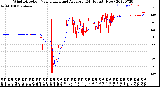 Milwaukee Weather Wind Direction<br>Normalized and Average<br>(24 Hours) (New)