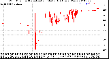 Milwaukee Weather Wind Direction<br>Normalized and Median<br>(24 Hours) (New)