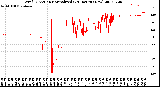 Milwaukee Weather Wind Direction<br>Normalized<br>(24 Hours) (New)