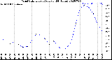 Milwaukee Weather Wind Chill<br>Hourly Average<br>(24 Hours)