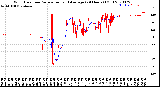 Milwaukee Weather Wind Direction<br>Normalized and Average<br>(24 Hours) (Old)