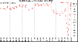 Milwaukee Weather Outdoor Humidity<br>(24 Hours)