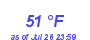 Milwaukee Weather Dewpoint High Low Month