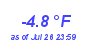 Milwaukee Weather Temperature Low Year