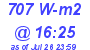 Milwaukee Weather Solar Radiation High Today