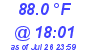 Milwaukee Weather Dewpoint High High Today