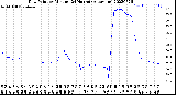 Milwaukee Weather Dew Point<br>by Minute<br>(24 Hours) (Alternate)