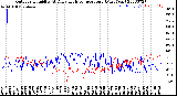 Milwaukee Weather Outdoor Humidity<br>At Daily High<br>Temperature<br>(Past Year)