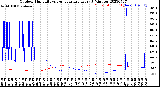 Milwaukee Weather Outdoor Humidity<br>vs Temperature<br>Every 5 Minutes