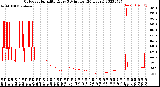 Milwaukee Weather Outdoor Humidity<br>Every 5 Minutes<br>(24 Hours)