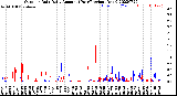 Milwaukee Weather Outdoor Rain<br>Daily Amount<br>(Past/Previous Year)